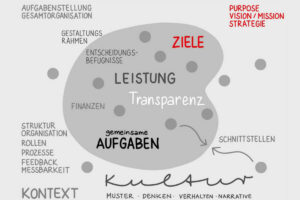 Mehr über den Artikel erfahren „Selbstorganisation als Erfolgsfaktor für hybride Zusammenarbeit“